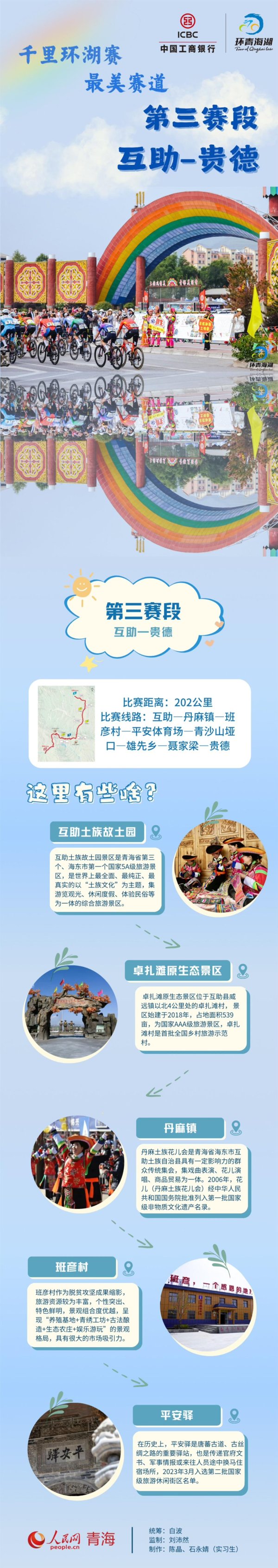 冰球突破九五至尊app娱乐沉环湖赛·最好意思赛说念|第三赛段：合营—贵德-冰球突破九五至尊(官方)下载网站IOS/安卓版/手机版APP下载